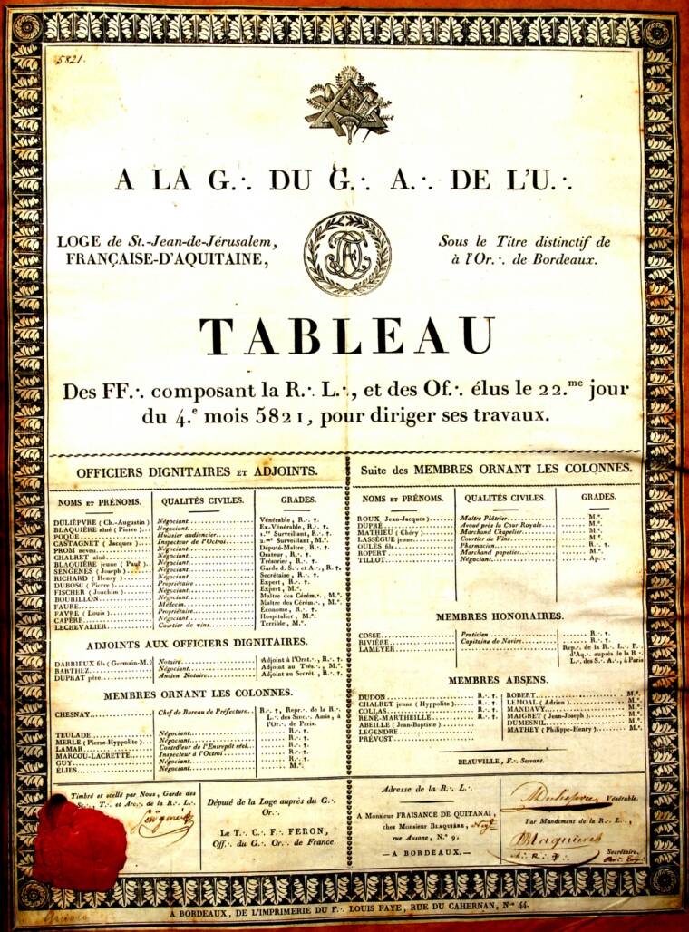 1821 La Française d'Aquitaine, Bordeaux